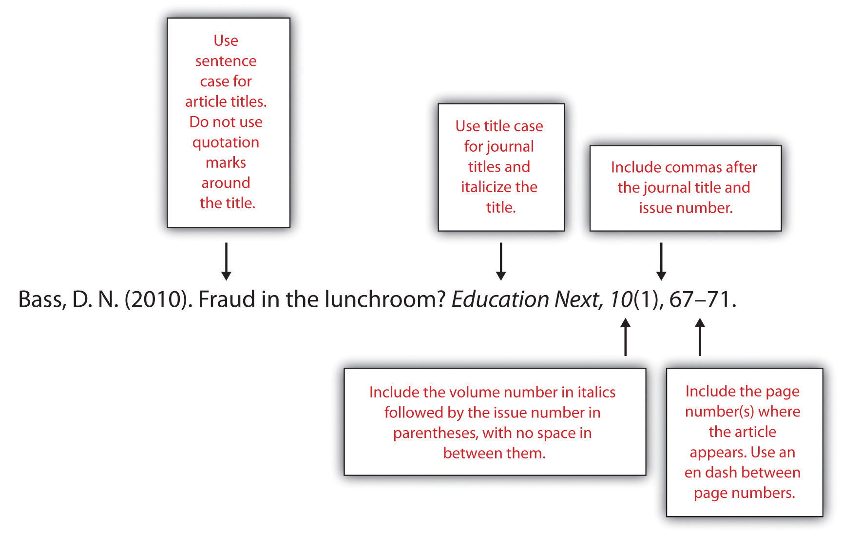 Sample Journal Article Entry