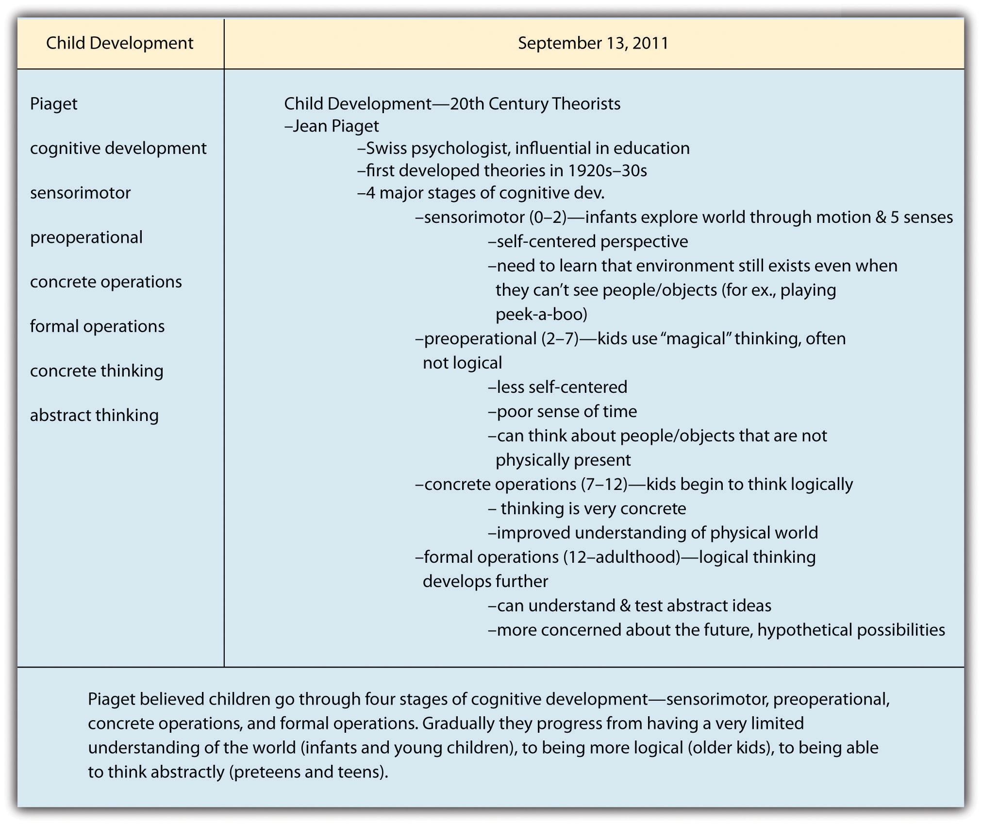 Using the Cornell system, Crystal's notes would look like the following: