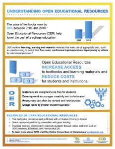 Understanding Open Educational Resources infographic