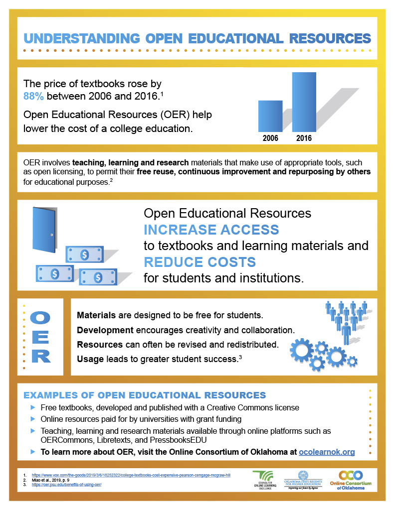 Infographic describing the main aspects of OER