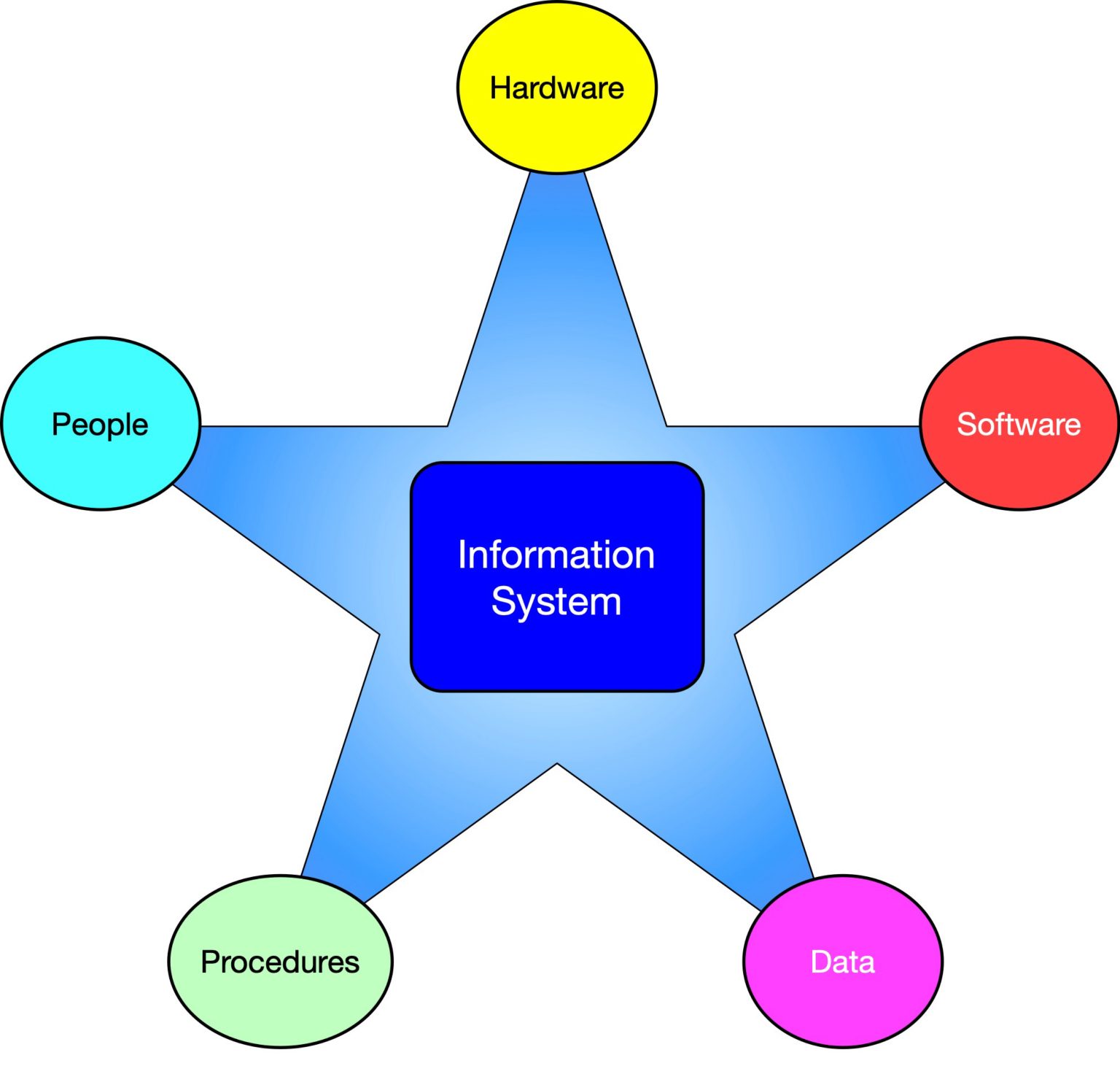 Introduction to Business Information Systems – Introduction to ...