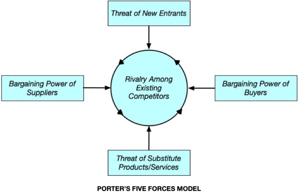 Information Systems for Competitive Advantage – Introduction to ...