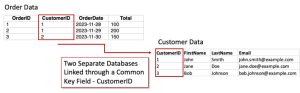 Simple relational database depiction