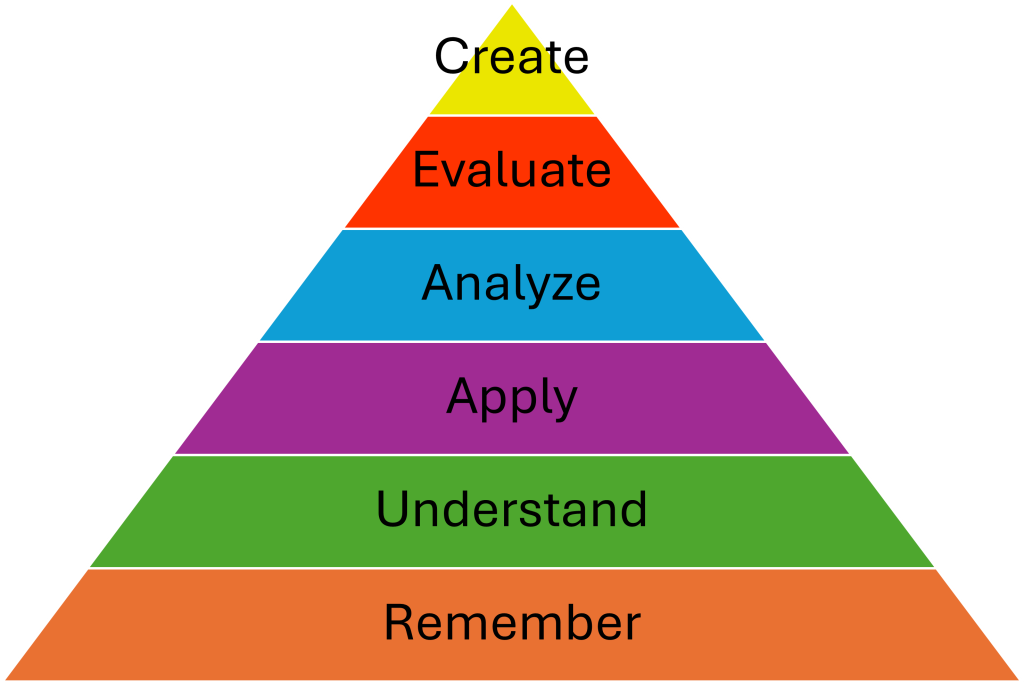 Reading Well – First-Year English Composition