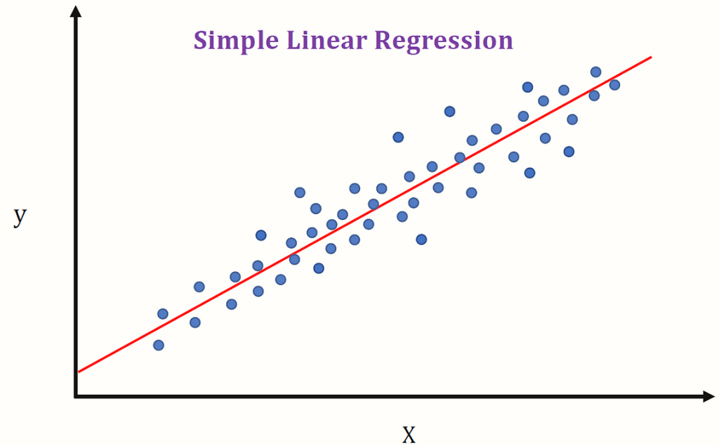 Basic Concepts: Algorithms, Models, and Learning – Business ...
