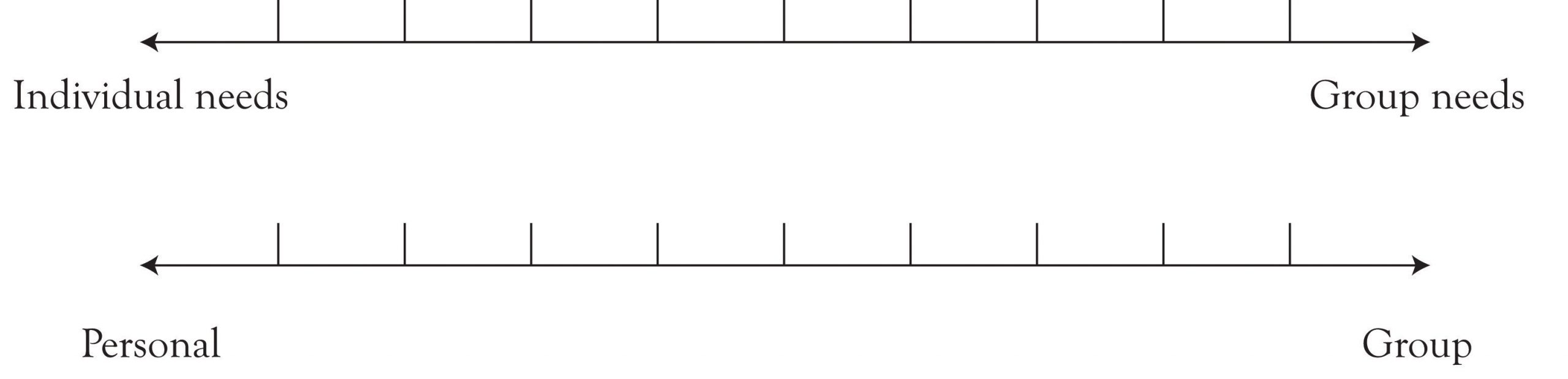 Diagram of individual and personal continuum