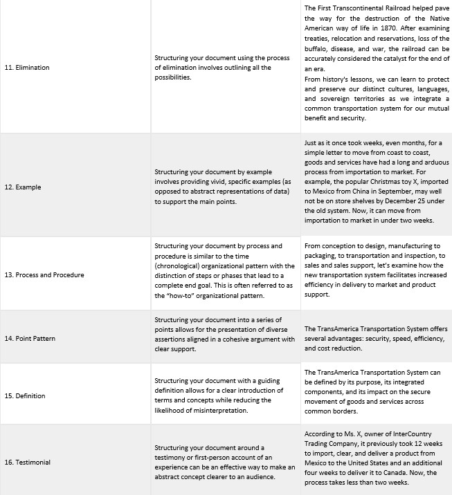 Table 6.1.1: Organizing Principles
