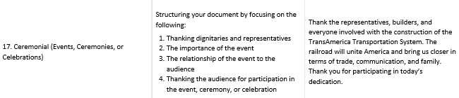 Table 6.1.1: Organizing Principles