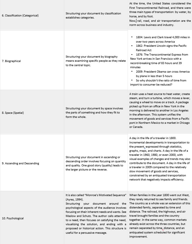 Table 6.1.1: Organizing Principles