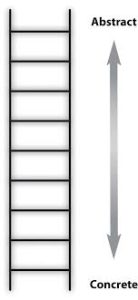Abstraction Ladder
