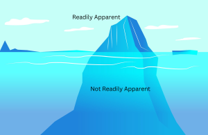 Figure 3.4.1 Iceberg Model Example using modifiedIceberg Water Blue Image by Mote Oo Education from Pixabay