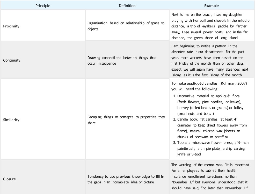 Table 3.2.1 Gestalt Principles of Organization