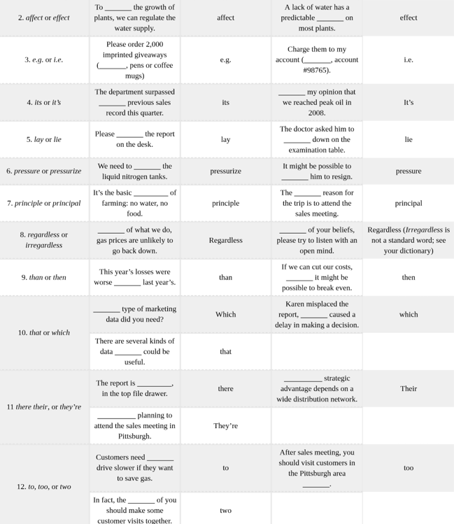 Table 6.2.1 Common Errors in English