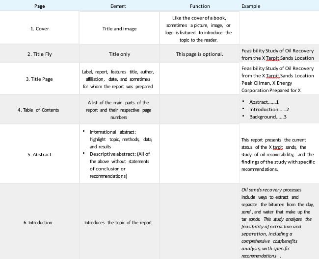 Table 9.4.2: Ten Common Elements of a Report
