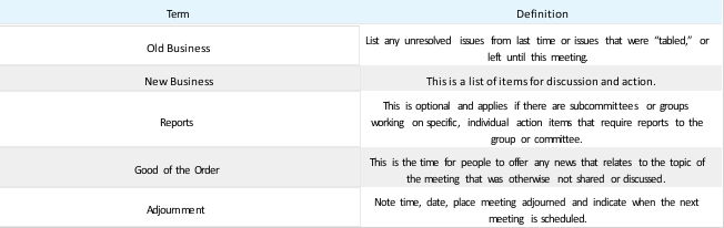 Table 15.3.1: Meeting Agenda Elements