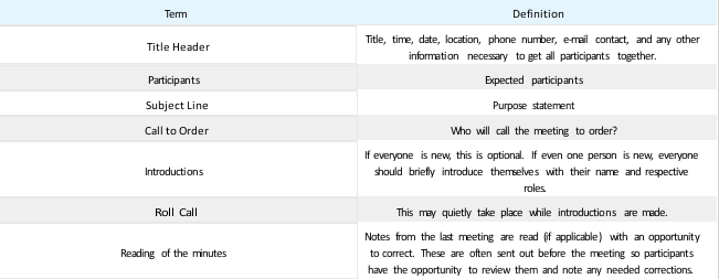 Table 15.3.1: Meeting Agenda Elements