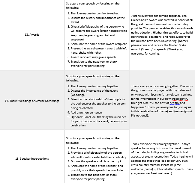 Table 12.5.1 Sample Organizing Principles for a Speech
