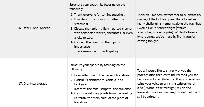 Table 12.5.1 Sample Organizing Principles for a Speech