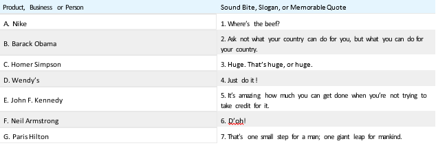 Table 15.1.1: Slogans or Memorable Quotes.