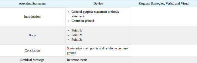 Table 12.4.2: Speech Outline B