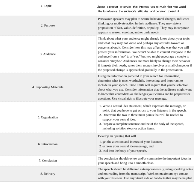Table 14.7.1: Sample Speech Guidelines