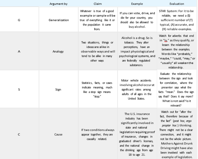 Table 6.3.3: GASCAP/T Strategies