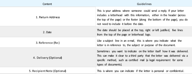 Table 9.2.1: Elements of a Business Letter