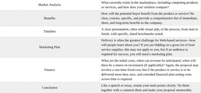 Table 9.3.1: Business Proposal Format