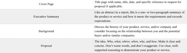 Table 9.3.1: Business Proposal Format