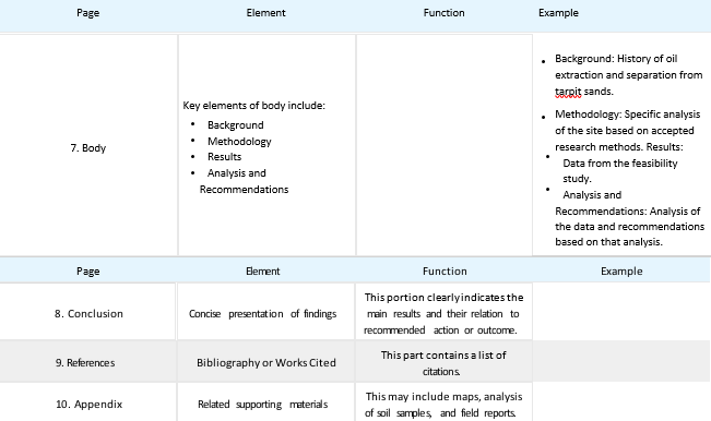 Table 9.4.2: Ten Common Elements of a Report