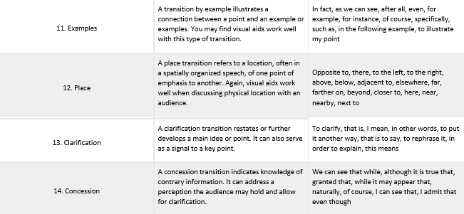 Table 12.6.1: Types of Transitions in Speeches