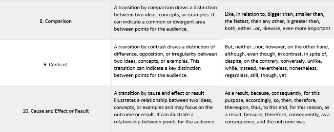 Table 12.6.1: Types of Transitions in Speeches