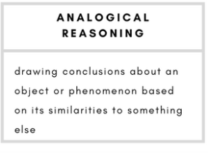 Analogical Reasoning– drawing conclusions about an object or phenomenon based on its similarities to something else.