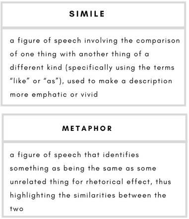 Simile– a figure of speech involving the comparison of one thing with another thing of a different kind (specifically using the terms “like” or “as”), used to make a description more emphatic or vivid.    Metaphor– a figure of speech that identifies something as being the same as some unrelated thing for rhetorical effect, thus highlighting the similarities between the two.