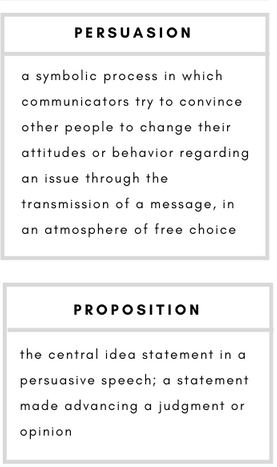 Persuasion– a symbolic process in which communicators try to convince other people to change their attitudes or behavior regarding an issue through the transmission of a message, in an atmosphere of free choice.    Proposition– the central idea statement in a persuasive speech; a statement made advancing a judgment or opinion.