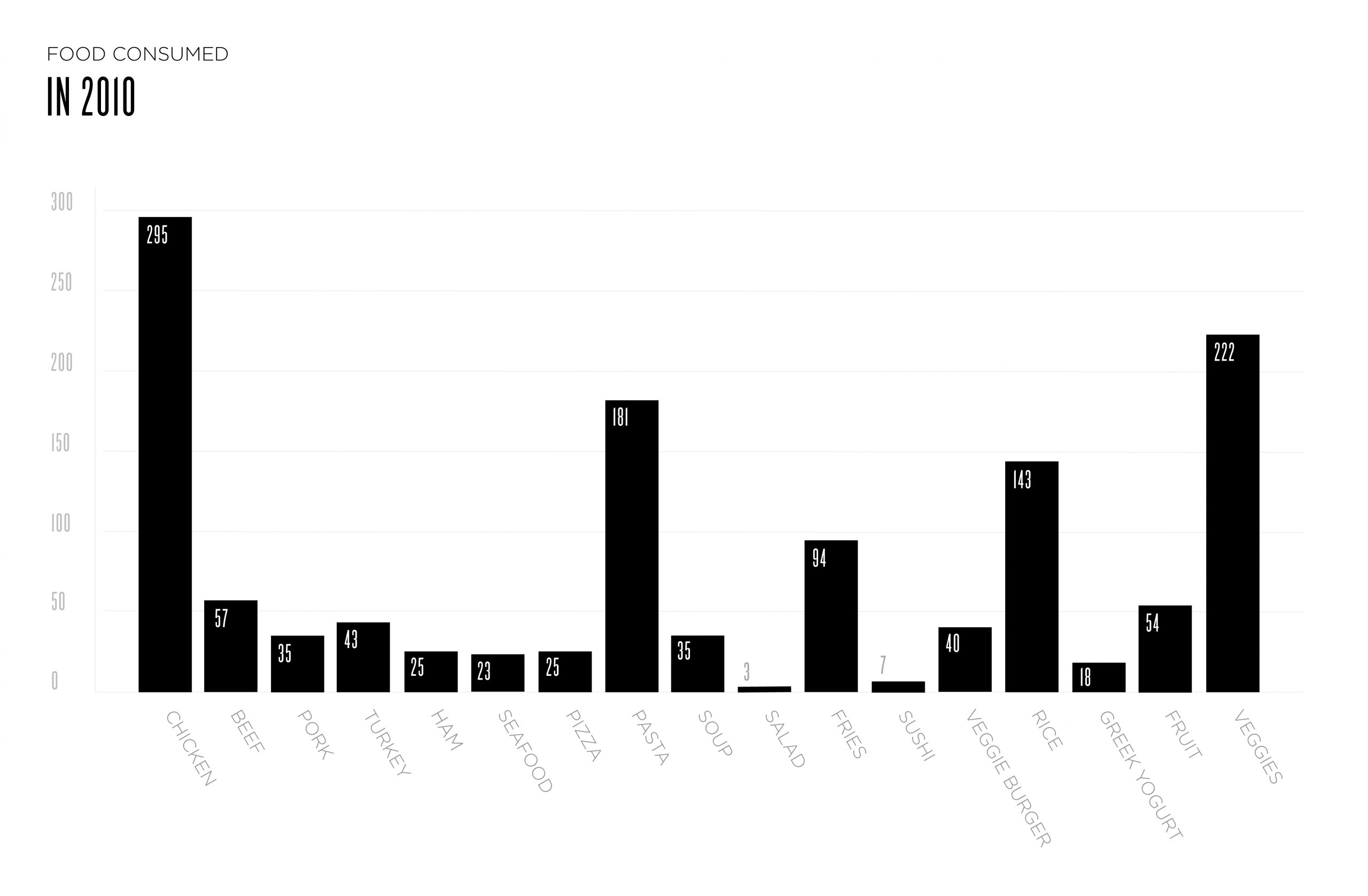 Bar graph example