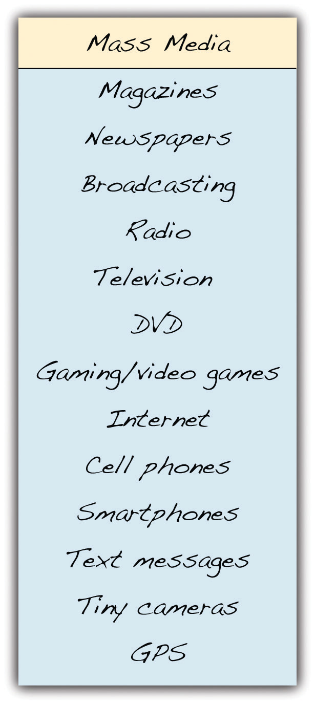 Mass Media: magazines, newspapers, broadcasting, radio, television, DVD, gaming/video games, internet, cell phones, smartphones, text messages, tiny cameras, GPS