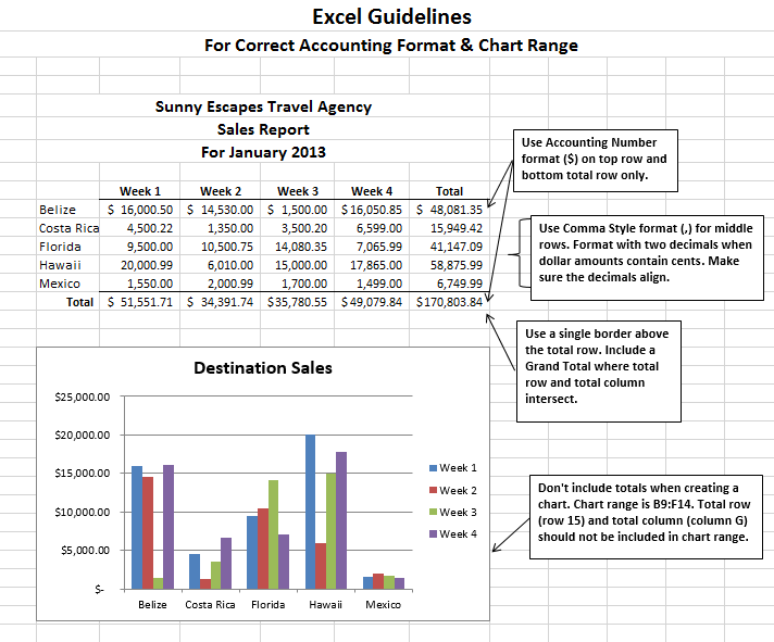 Format Guidelines (used when both currency and non-currency are reflected in a worksheet). Excel Guidelines for Units and Dollar Amounts in Same Worksheet. Three-line title for workbooks not containing Documentation sheet: Company Name, Type of Report, Date. When mixing units and dollars columns, format entire dollar column with Accounting Number format ($). No decimals when dollar amounts are whole dollars, no cents. Remember: Spellcheck. Print preview before printing or submitting. Proofreading common sense: do results make sense? Make sure worksheet looks professional.