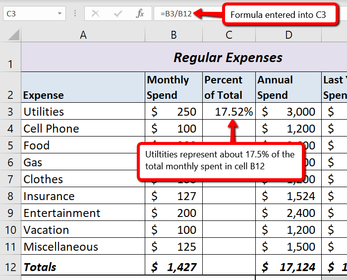 Utilities represents about 17.5% of total Monthly Spend from cell B12 when formula "=B3/B12" is entered in cell C3