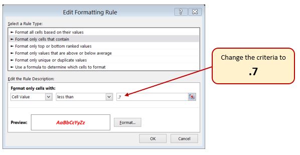 Conditional formatting Edit Formatting Rule Dialog box: "Format only cells that contain" selected, and "Cell Value" "less than" ".7" for criteria change.