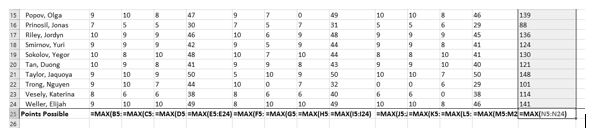 Relative references displayed as calculations at bottom of each column in row 25 for &quot;Points Possible&quot;.