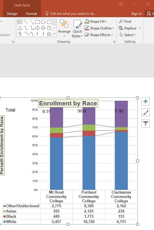 Column chart selected in PowerPoint slide shows Excel Chart Tools tab in ribbon.