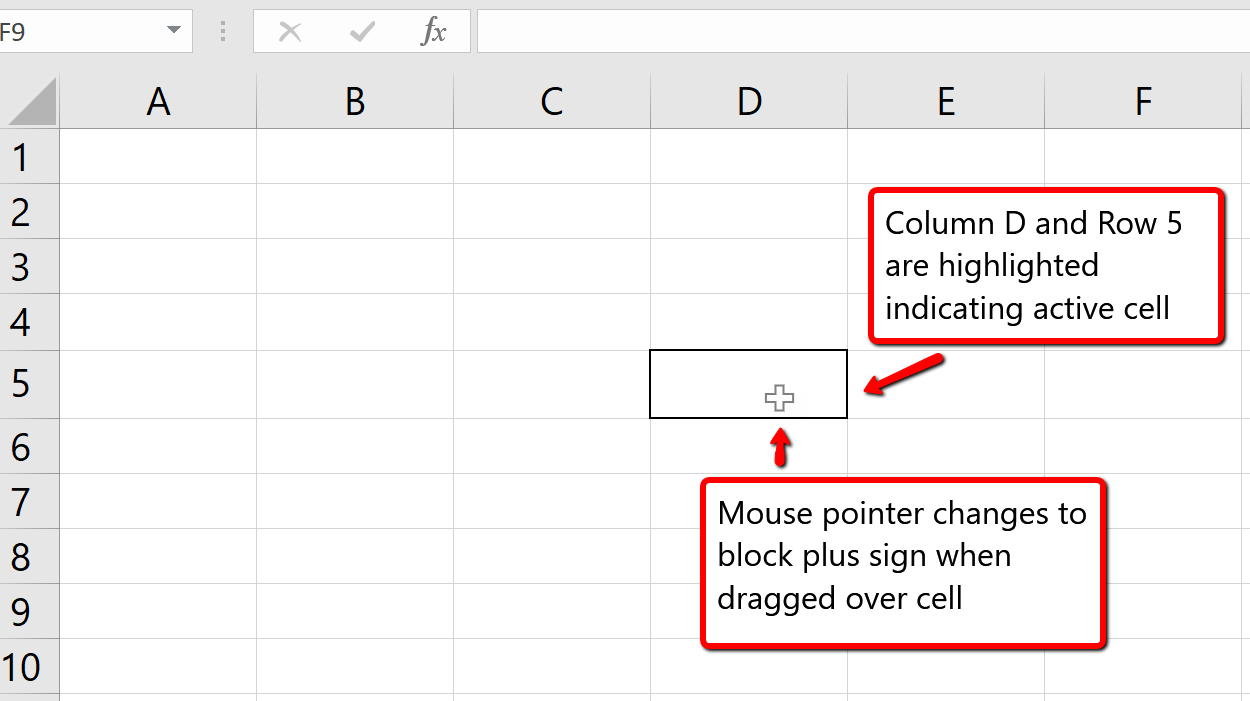 Bold outline D5 cell activated.