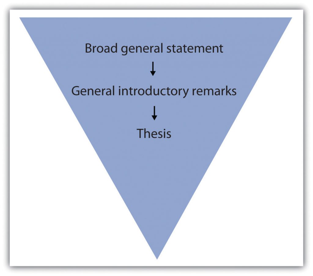 Figure 4.1 Funnel Technique