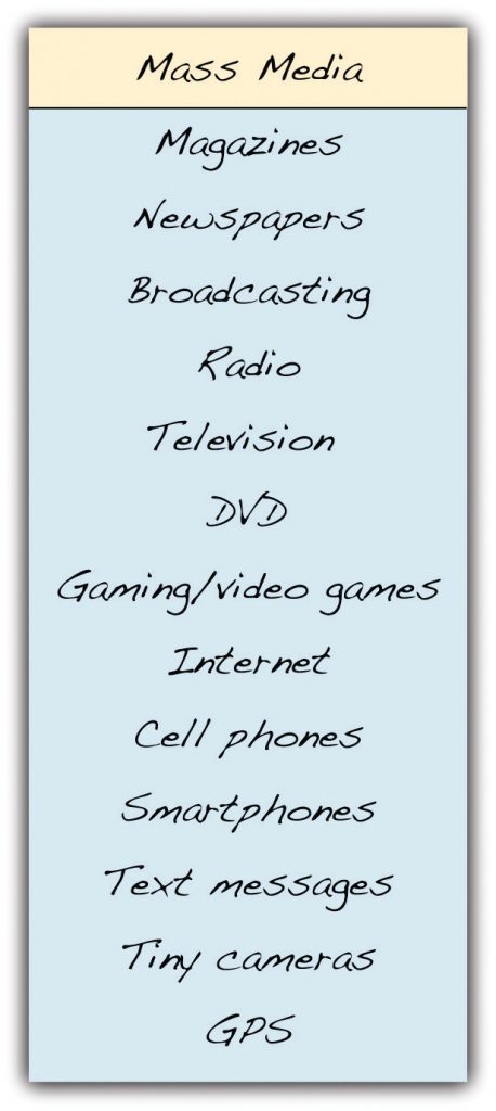 Mass Media: magazines, newspapers, broadcasting, radio, television, DVD, gaming/video games, internet, cell phones, smartphones, text messages, tiny cameras, GPS