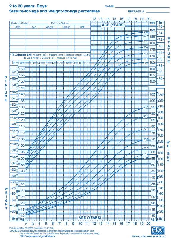 Figure 10.2A