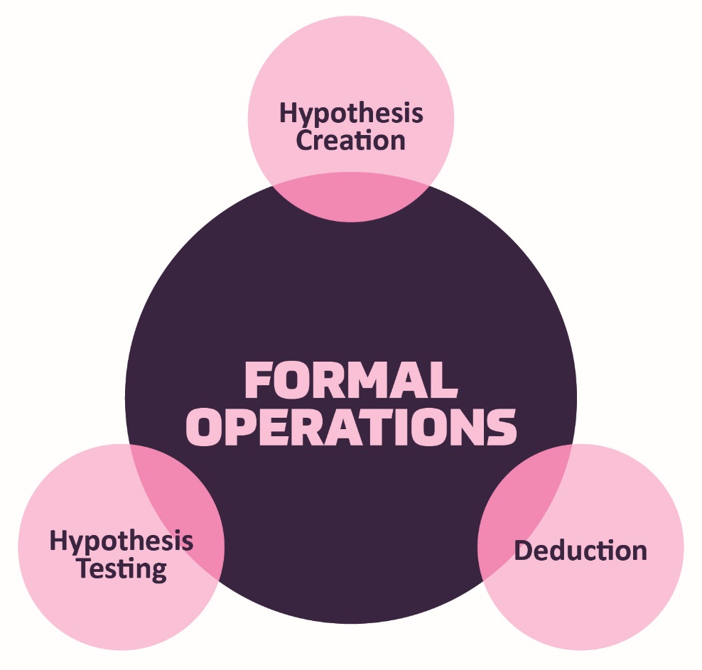 Figure 14.3