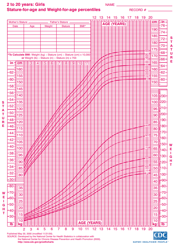 Figure 10.2B