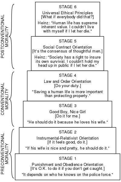 Figure 14.5