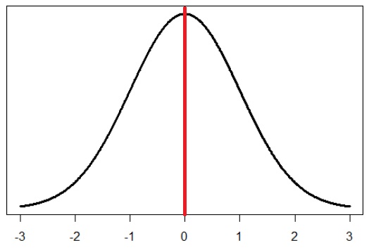 z-scores-and-the-standard-normal-distribution-introduction-to